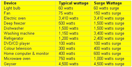 chart